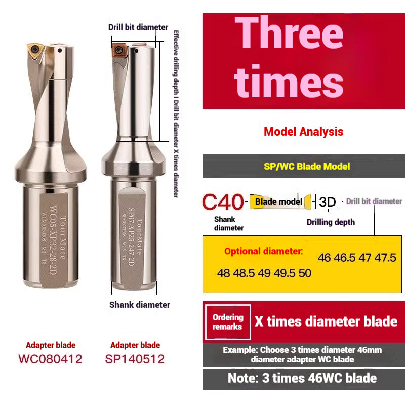1059-u-drill cutter bar violent drilling u-turn drills WC inserts flat bottom deep hole extension lathe with CNC water jet fast drills Shandong Denso Pricision Tools Co.,Ltd.